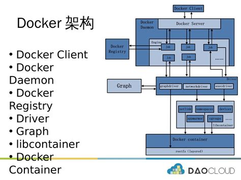 深入理解docker架构与实现docker 深入理解组件和源码 Csdn博客