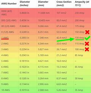 Wire Ampacity Table In Mm2 Awesome Home