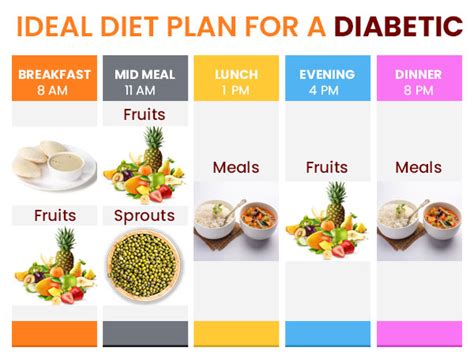 Diabetes Food Chart The Best Food For Diabetes Pharmeasy Vlr Eng Br