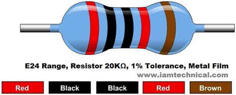 20kΩ Resistor Color Code Resistor Color Coding Coding