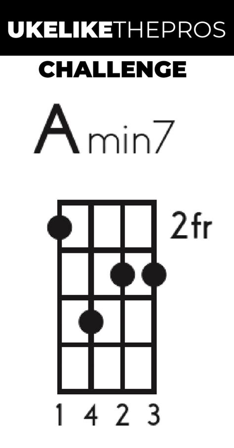 How To Play The Am7 Chord On Your Ukulele Uke Like The Pros Blog