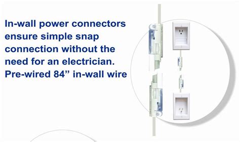 Powerbridge One Ck In Wall Cable Management System For Wall Mounted Tvs