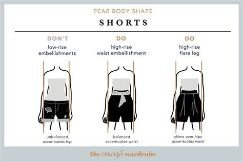 Pear Body Shape A Comprehensive Guide The Concept Wardrobe Pear