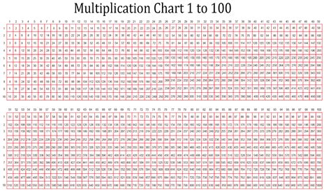 10 Best Printable Multiplication Chart 100 X