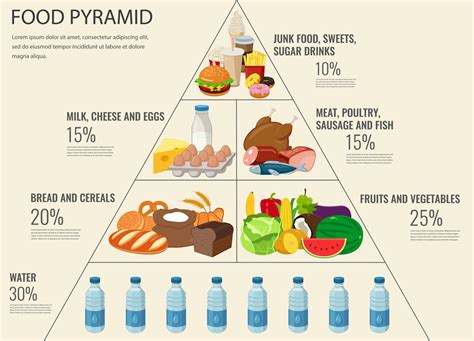 What Is A Food Pyramid And Its Basic Principles Training Motivation