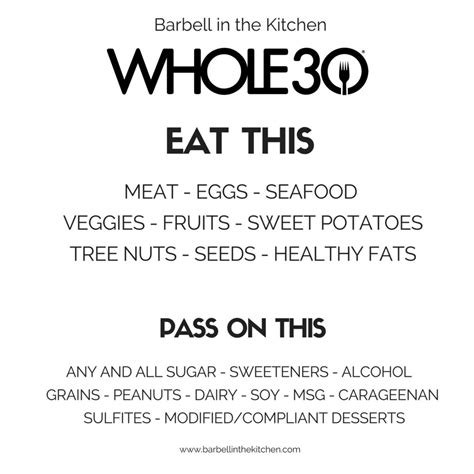 Whole30 Cheat Sheet Whole 30 Whole 30 Diet Whole 30 Rules