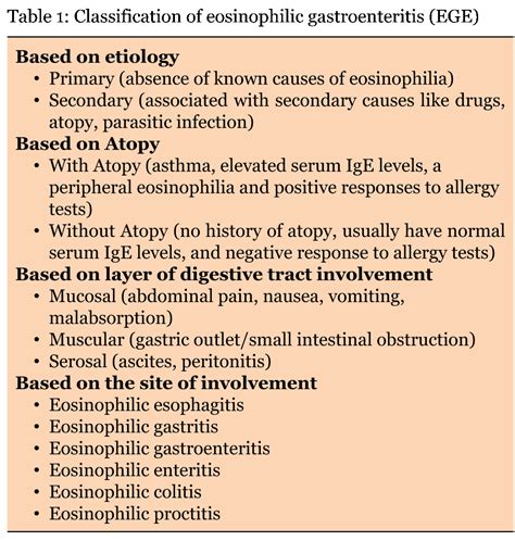 Full Text Eosinophilic Enteritis A Case Report International