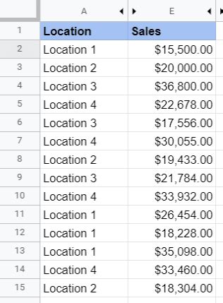 Dapatkah Anda Membuat Tabel Pivot Di Aplikasi Google Sheets