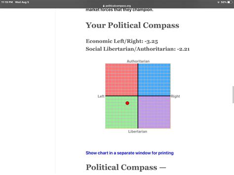 Took A Political Compass Quiz Rpoliticalcompass