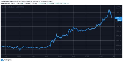 Insane for a decentralized application. Total Crypto Market Cap Breaks The January 2018 ATH ...