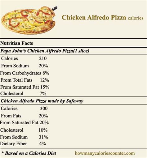 Customers can order for olive garden meal or catering online. How Many Calories in Chicken Alfredo Pizza - How Many ...
