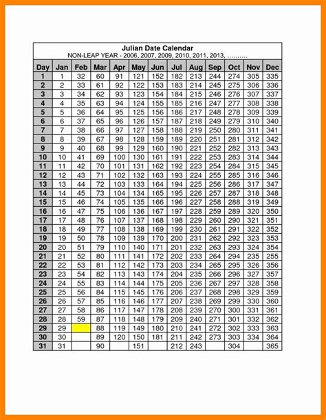 Julian Date Calendar For 2023 Printable Word Calendar