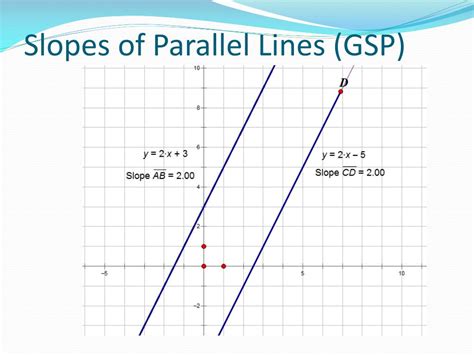 Ppt Equations Of Lines In The Coordinate Plane Powerpoint