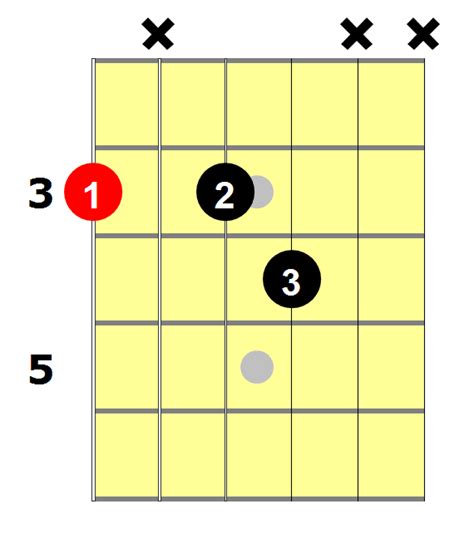 G7 Chord Guitar Notes Easy Chords For Beginners