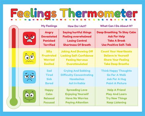 Feelings Thermometer Chart With Coping Skills Editable Etsy Canada
