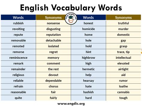 Grammar Vocabulary Word List