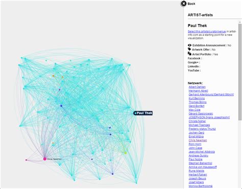 Visualizing Art Networks Artist Artists