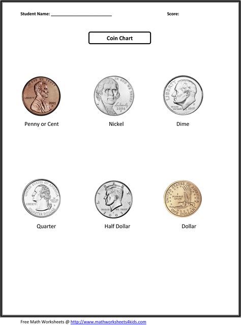 Learning Coins Worksheets