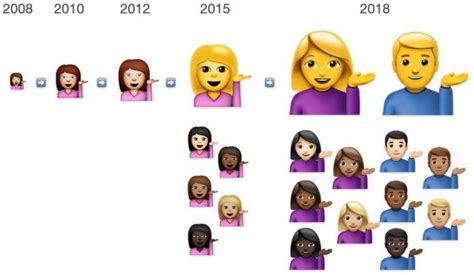 Emojis On Iphone Celebrating 10 Years Of Evolution