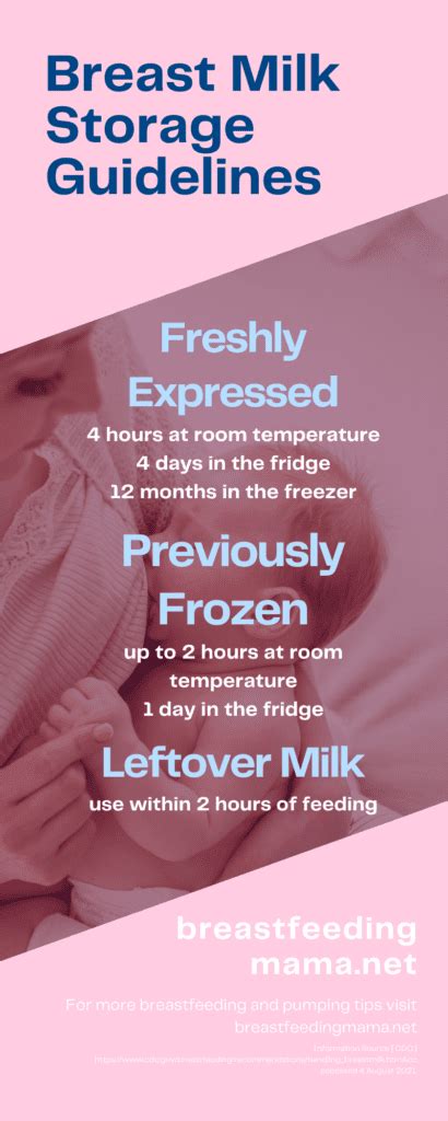How Long Does Defrosted Breastmilk Last In The Fridge Breastfeeding Mama