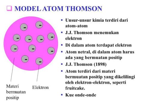 10 Contoh Soal Dan Pembahasan Struktur Atom Dan Sistem Periodik Unsur