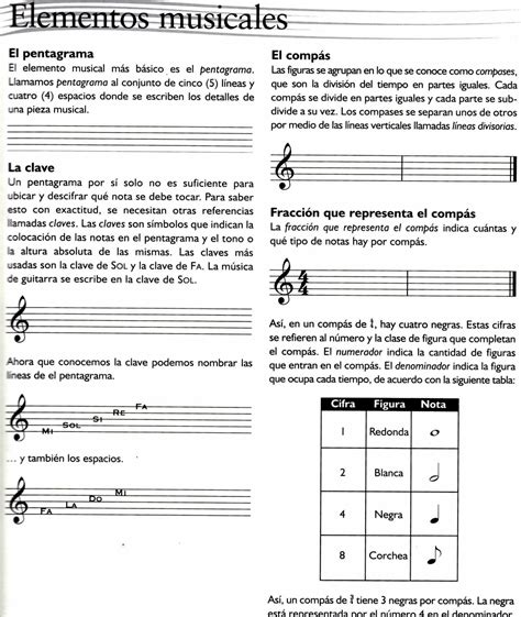 COMO LEER PARTITURA