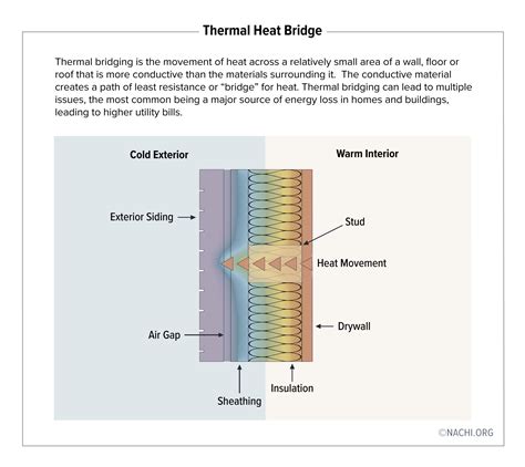 Thermal Heat Bridge Inspection Gallery Internachi®