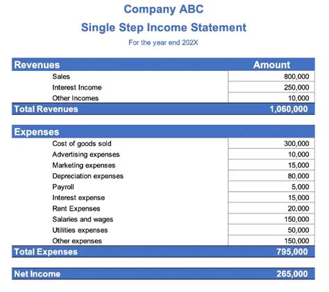 Single Step Income Statement Element Example Accountinginside