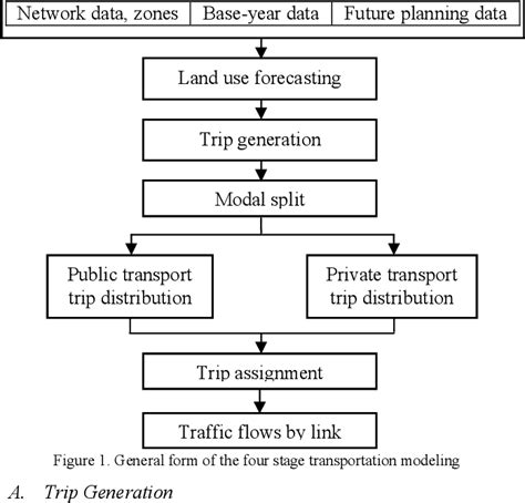 Pdf Transportation Planning Models A Review Semantic Scholar
