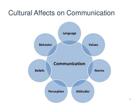 Avoiding Cross Cultural Faux Pas Understanding The Impact Of Cross