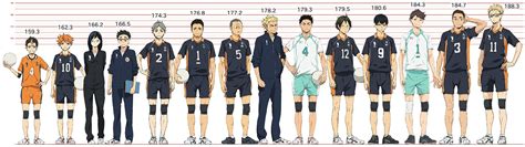 Haikyu Characters Height Comparison Otosection