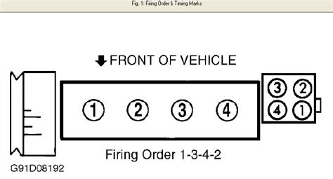 Ford Escort Zetec Firing Order Wiring And Printable