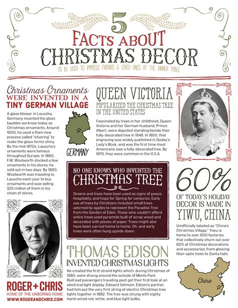 Infographic 5 Facts About Christmas Decor Blog Roger Chris