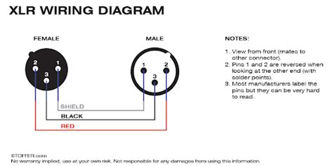Xlr To 1 4 Inch Mono Wiring Diagram