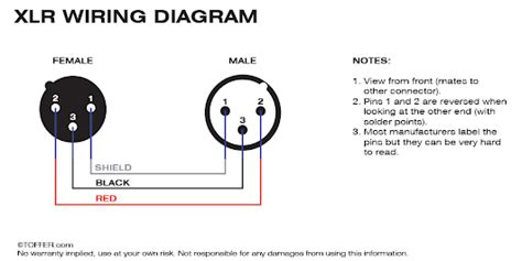 Neutrik Na3fmx Correct Phase Made Easy