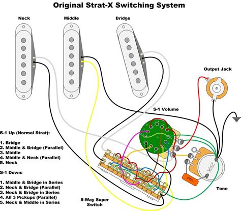 Guitar wiring diagrams for tons of different setups. Any experience with Phostenix's Strat-X wiring w/ S1 and Super Switch? | The Gear Page