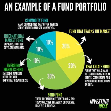 Invest Wisely Invest Wisely Finance Investing Investment Tips