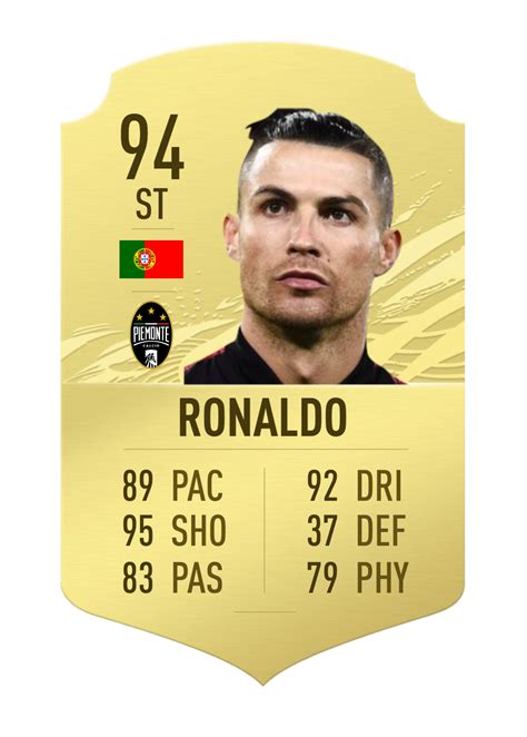 Prediction for a FIFA 21 base version of Cristiano Ronaldo. Thoughts ...