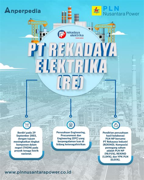 Anperpedia Pt Rekadaya Elektrika Re Pt Pln Nusantara Power