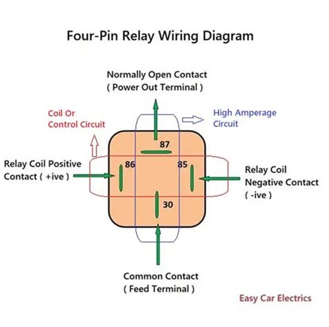 5 Pin Relay Wiring Diagram Wiring Diagram And Schematics