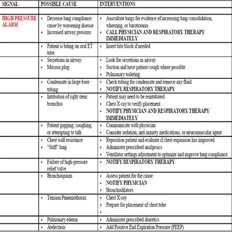 Mechanical Ventilator Alarm Cheat Sheets 3 Pages Must Know Etsy