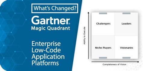 Whats Changed Gartner Magic Quadrant For Enterprise Low Code