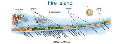 Fire Island Finder Home Fire Island Finder