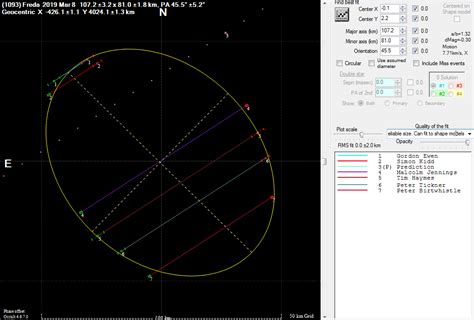 2019 European Asteroidal Occultation Results