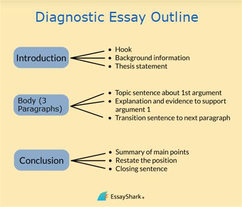 How To Write A Diagnostic Essay Diagnostic Essay Writing Guide And Outline