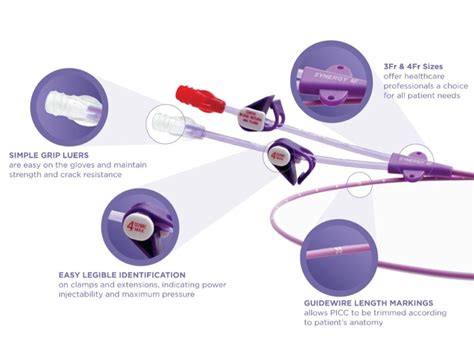 Synergy Xs Ct Picc Line Kits Health Line Medical Products