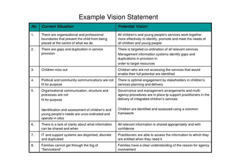 Personal Vision Statement Example Vision Statement Examples Vision