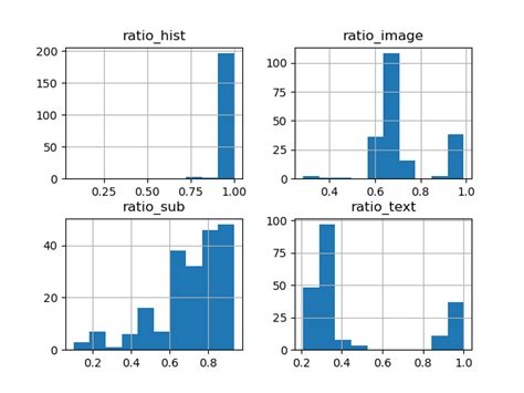 Python Multiple Histogram Graphs With Seaborn Stack Overflow