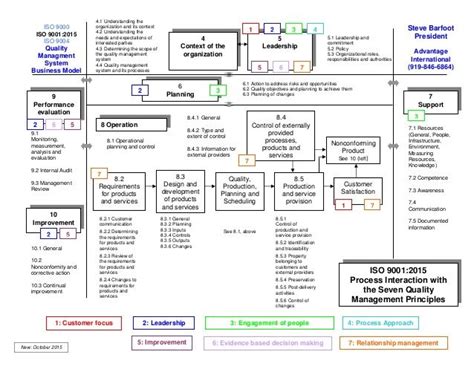 This is a 'shall determine' requirement, indicating that there is a requirement to demonstrate an output in terms of knowledge gained and action taken. Billedresultat for iso 14001 context of the organization ...