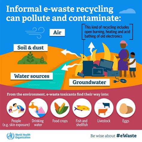 Environment Climate Change And Health